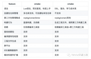 编译工具：XMake 和 CMake对比分析