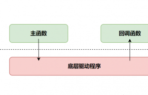 嵌入式软件中回调函数同步与异步调用
