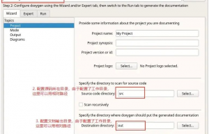 一款常用文档生成工具：Doxygen