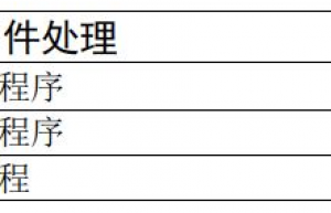 单片机裸机 vs RTOS多线程