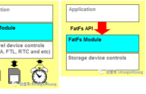 嵌入式文件系统FatFS和LittleFS对比