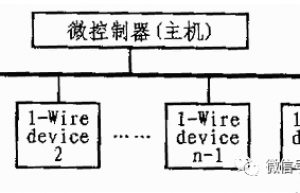 通信教程 | 1-Wire单总线原理及应用