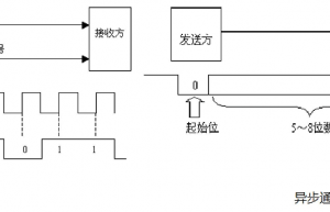 通信教程 | 同步、异步，单工、双工通信的区别？