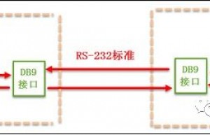 通信教程 | 概述通信协议