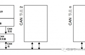 通信教程 | CAN总线协议基础原理
