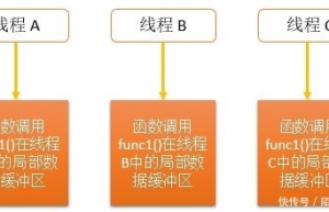 轻松掌握Linux存储解析和分区技巧