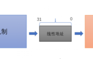 无需再担心内存问题——Linux系统内存管理简介