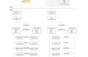 掌握 Linux 进程和线程的重要性与实用技巧
