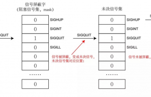 详解Linux信号集操作函数