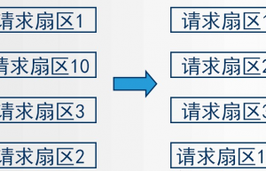 Linux 块设备驱动入门：概念，结构和实例