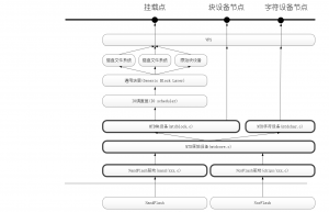 深入探讨MTD子系统的实现原理和相关技术