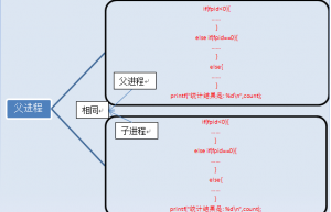 Linux系统中的多进程编程：fork()函数详解
