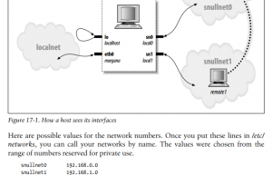 Linux网络驱动开发：以snull为例