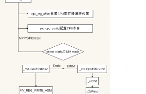 Linux内存管理：uboot如何为内核准备好内存环境