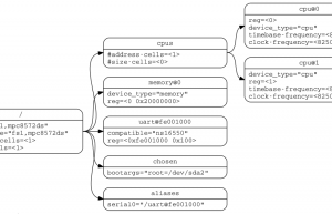 Linux设备驱动之devicetree：一种描述和管理硬件设备的高效方法
