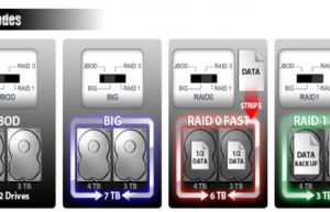 RHEL 7.0上的RAID 1：配置和使用教程