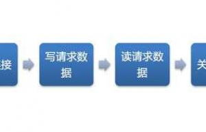TCP的三次握手与四次挥手详解