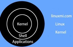 Linux 只是一个内核：这意味着什么？