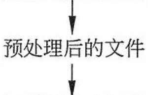 C语言预处理命令分类和工作原理