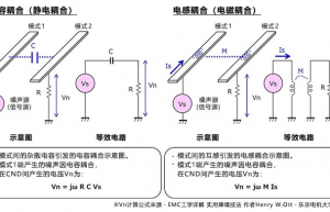 PCB串扰是如何产生的？