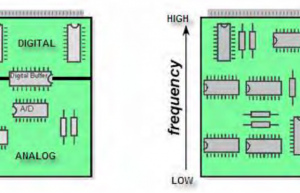 一些很不错的，PCB布板所需的通用方法