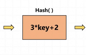 C语言 手撕一个HashMap