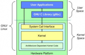 Linux系统-Linux内核是什么？