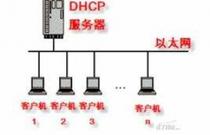 linux系统-dhcp服务器搭建
