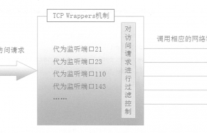 详解TCP Wrappers访问控制
