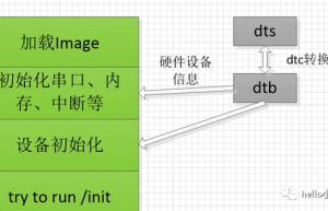 Linux 设备树 devicetree（DTS）入门