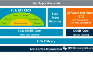 ARM针对Cortex-M的安全系统Arm FuSa RTS