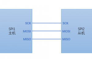 STM32硬件SPI主从通信（附代码）