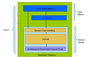 详解Linux体系结构和内核结构