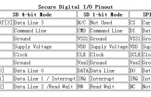 Linux 中 SD/MMC/SDIO 设备的驱动原理和实例